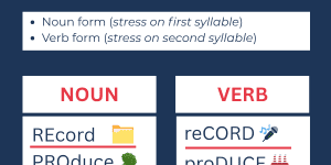 Word Stress Rules: How Stress Changes in English Noun–Verb Pairs