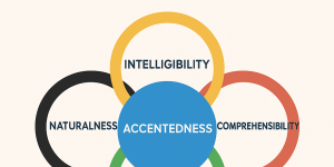 The 5 Dimensions of an Accent: How to Improve Clarity and Confidence in English